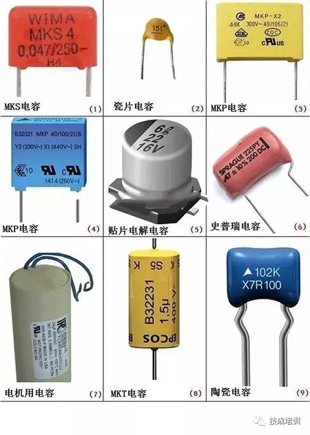 電容種類(lèi)